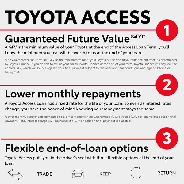 2022 Toyota Kluger GX Auto 2WD Photo 9